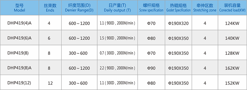 419参数.jpg