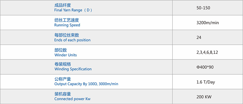 涤纶参数.jpg
